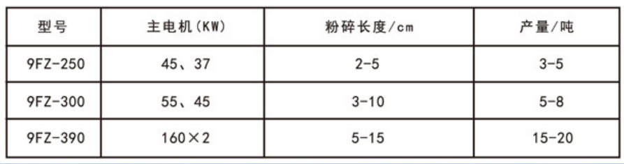 320kw粉碎机参数